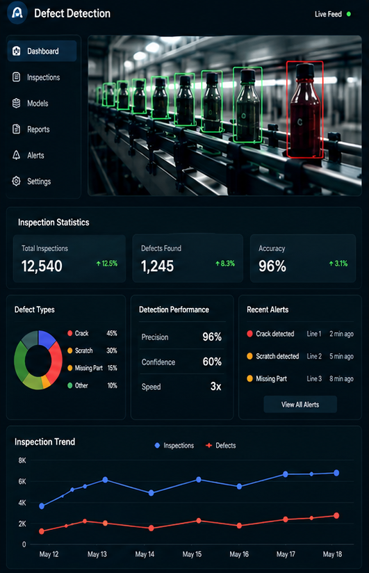 Smart ERP for Manufacturing Operations