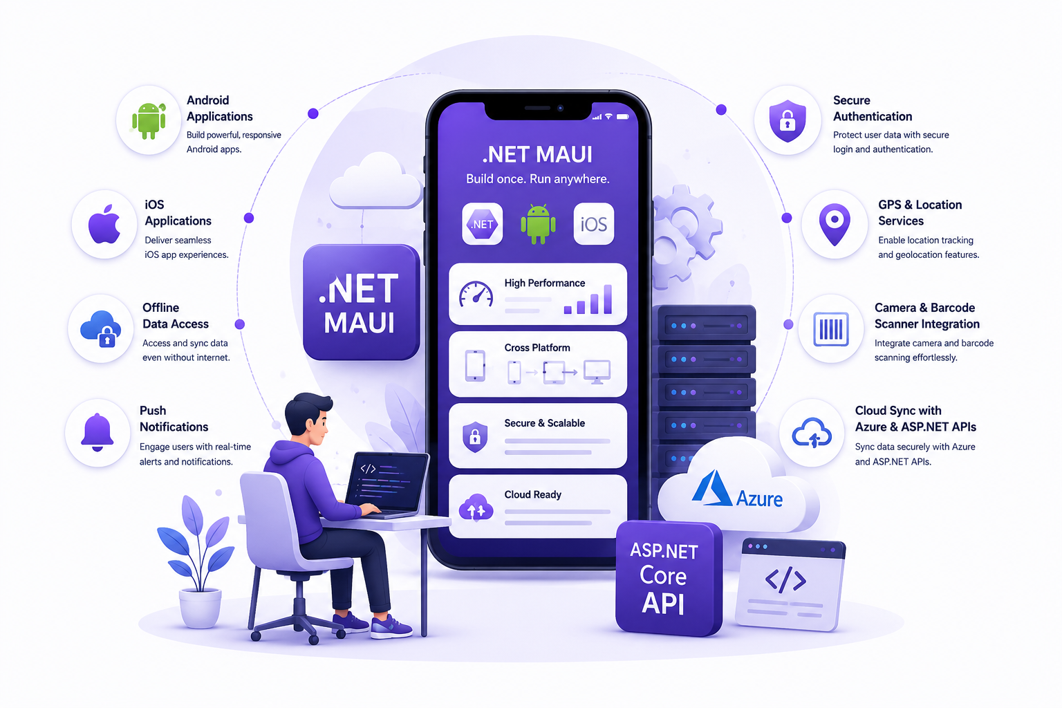 .NET MAUI Android and iOS Mobile App Development