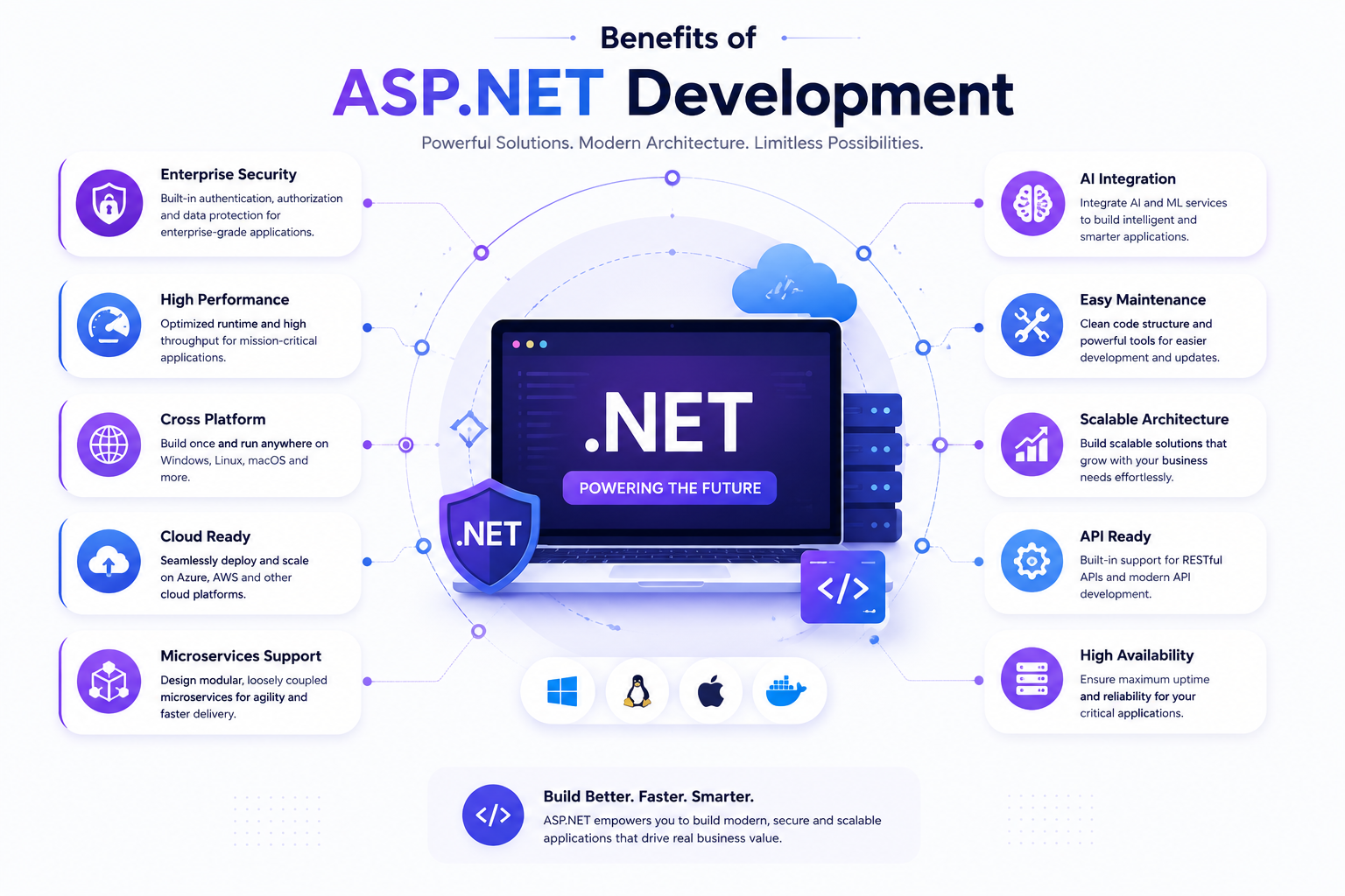 Benefits of ASP.NET Development Services