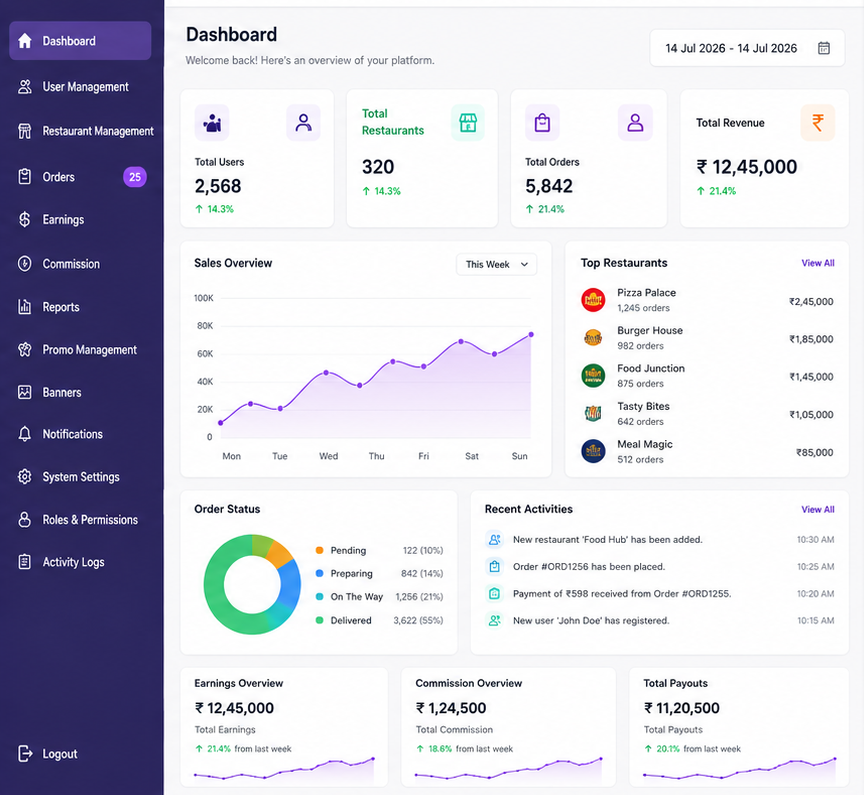 Food Delivery Admin Dashboard