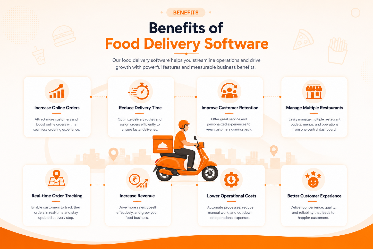 Food Delivery Software Dashboard