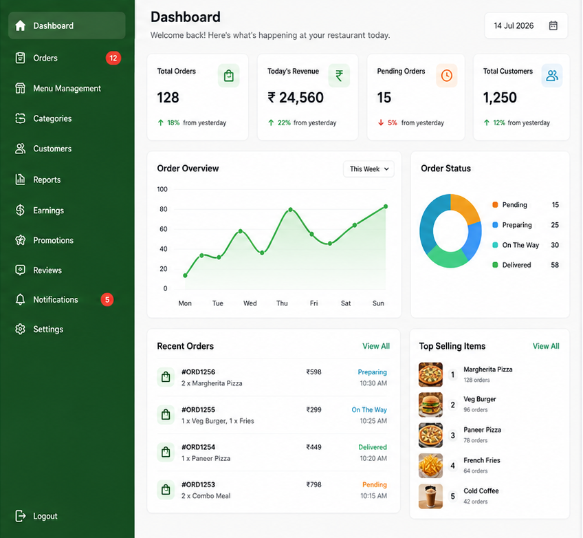 Restaurant Management Dashboard