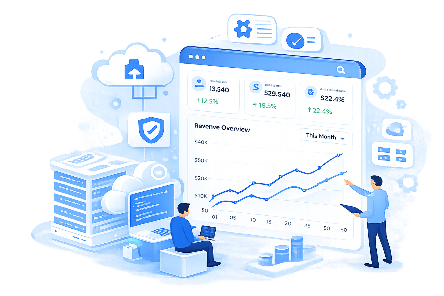 SaaS Development Dashboard