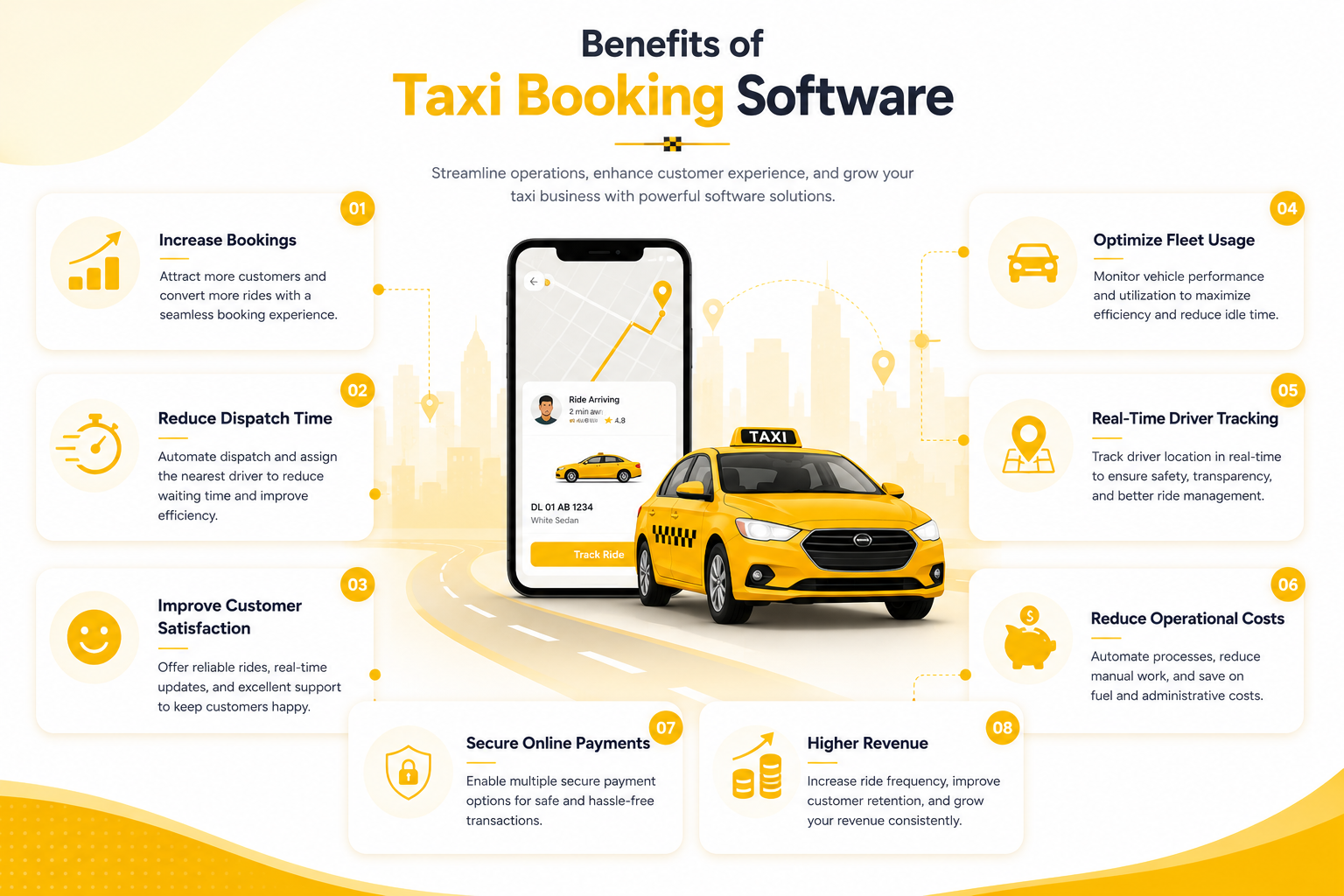 Food Delivery Software Dashboard